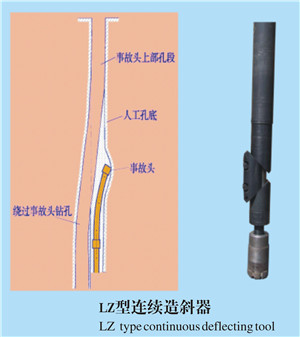 LZ型连续造斜器